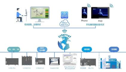 成都站 | 从现场到云端 PLC技术如何赋能工业互联网络软件