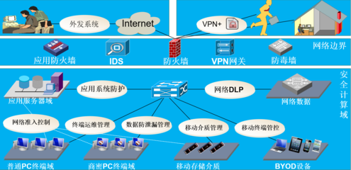 构筑数字防线 数据防泄密与行为审计网络软件的核心价值与应用