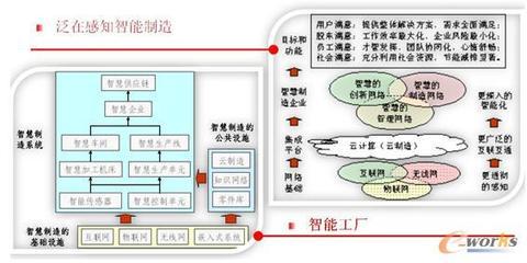 清华大学吴澄院士《信息技术驱动产品创新》——解码数字化时代的价值重塑